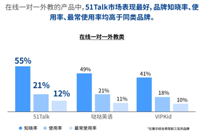 线上英语培训排名_线上培训图片