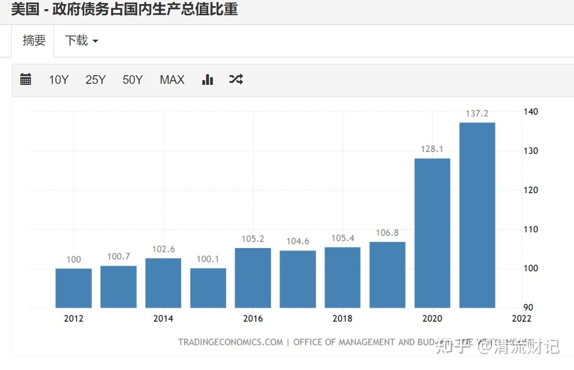 美联储加息到底是什么，为什么要加息，加息有何影响，这篇文章讲清楚了！ - 知乎