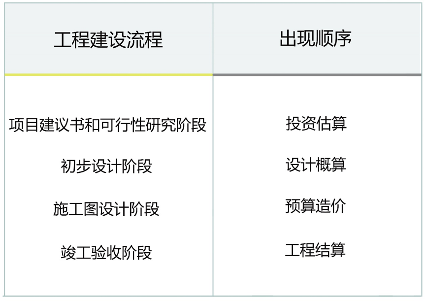 软件开发工作量评估表_月经量评估图_幼儿园带量营养食谱表软件