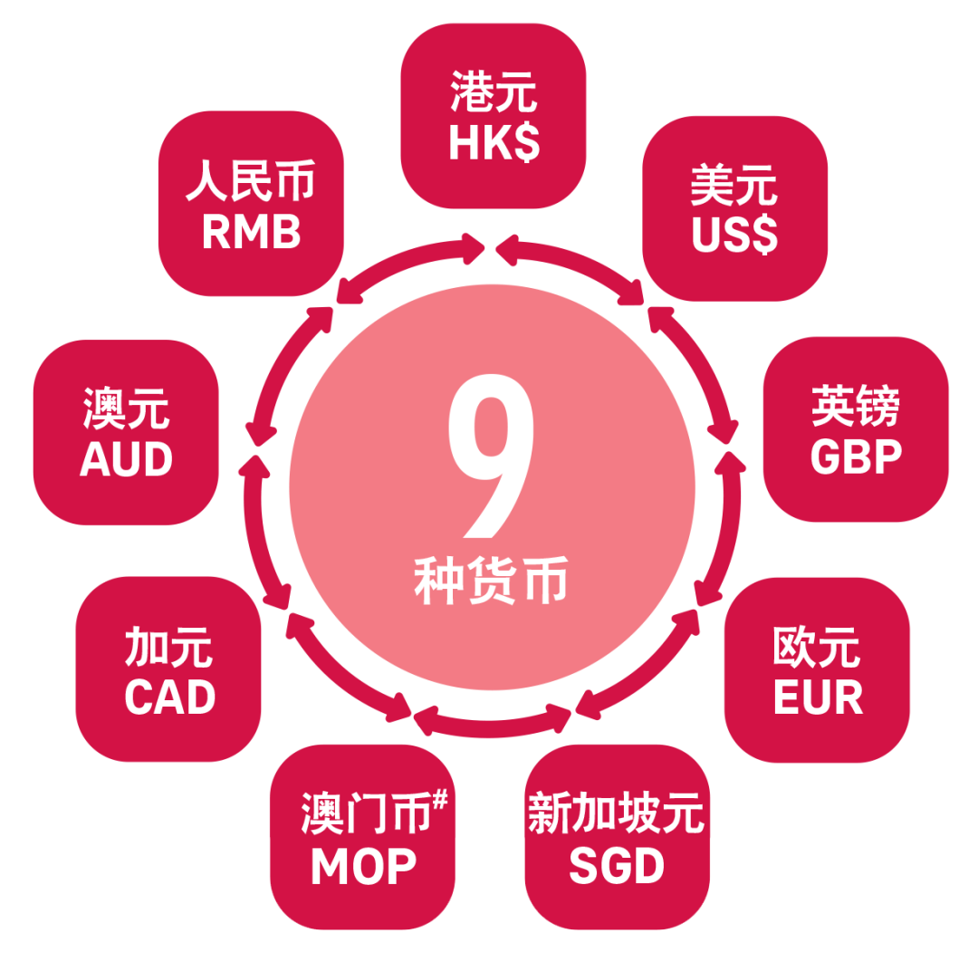 100万变1300万！13倍膨胀，香港保险怎么做到的？ - 知乎