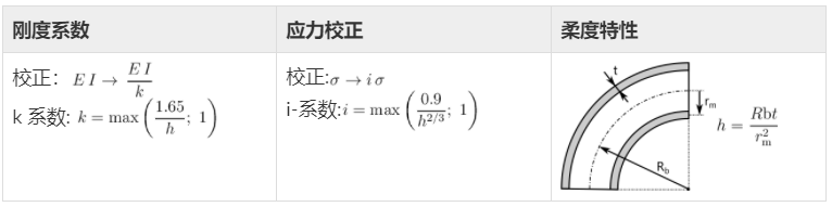弯管中的应力分析 - 知乎