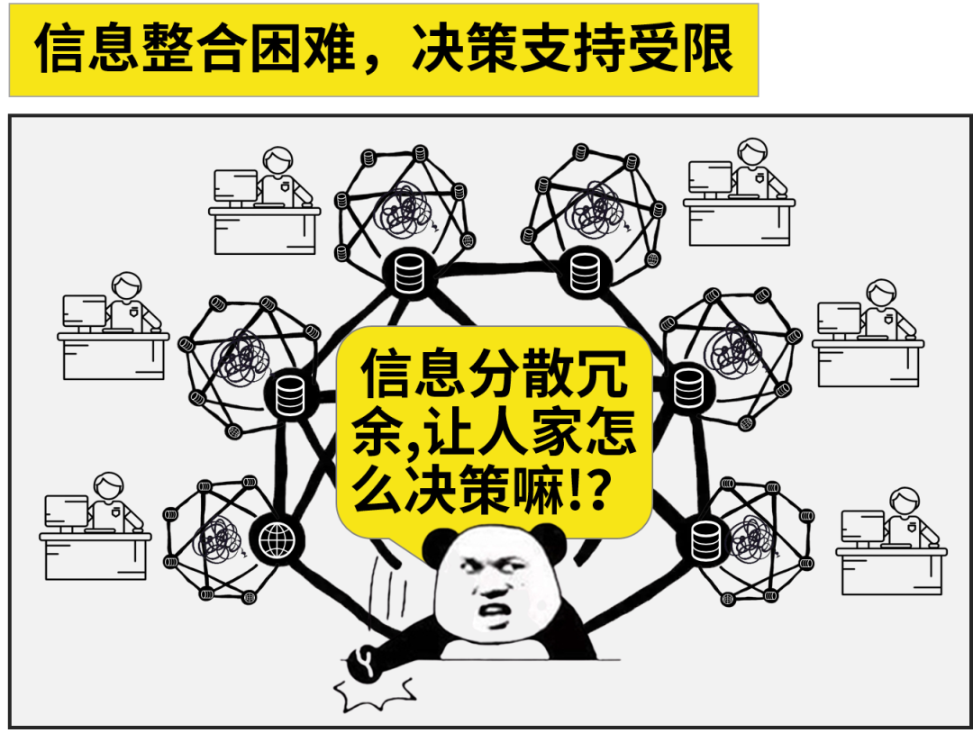 业务功能交互与信息共享滞后甚至缺乏,影响业务的顺利开展