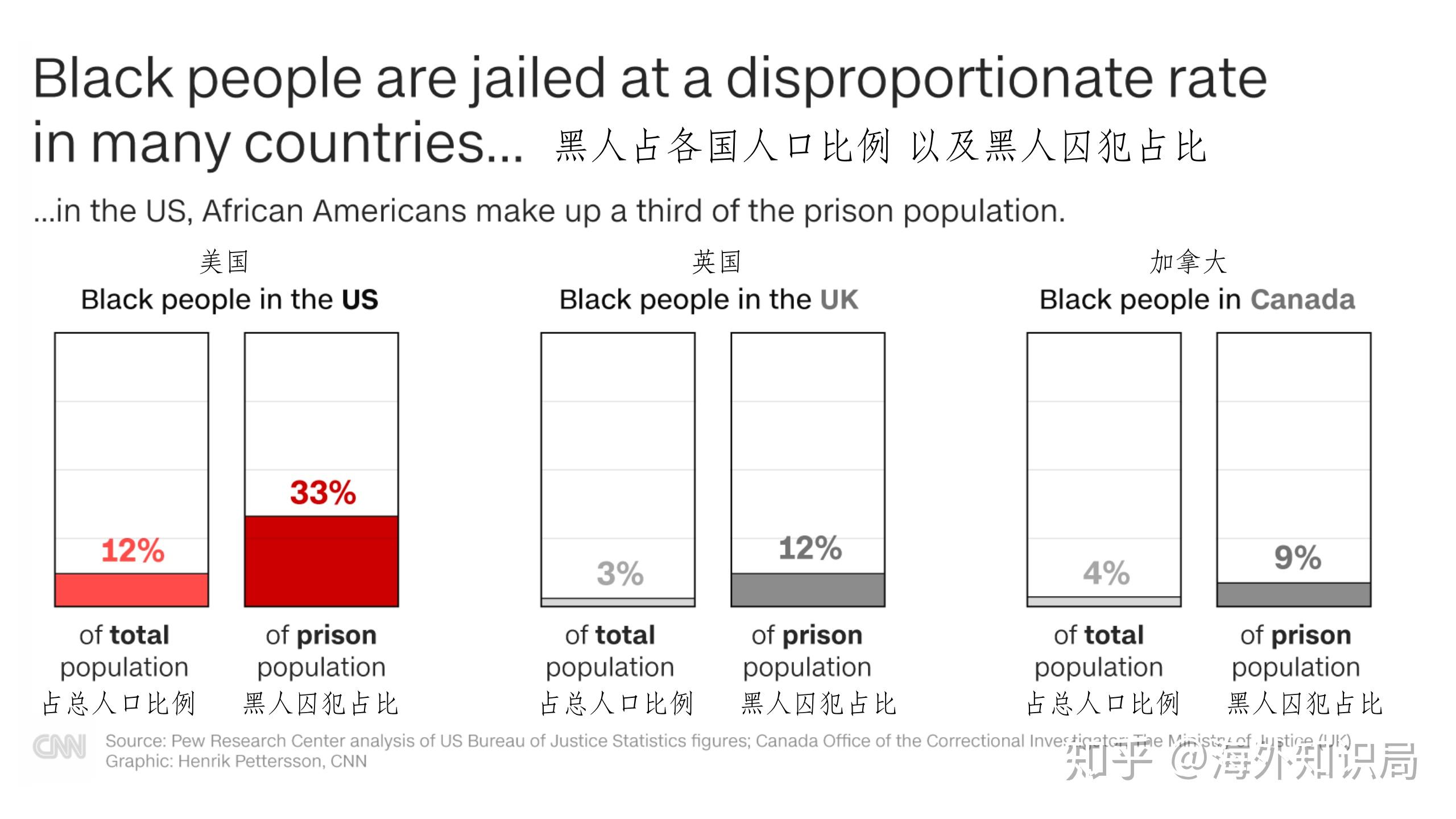 全世界黑人人口数量_从人口出生率来看黑人占全球人口比例将会越来越高(3)