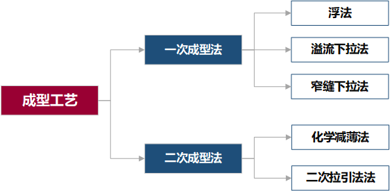 【行业研究】折叠屏盖板材料对比 | CPI、UTG、UFG技术路线的区别、主要参与玩家与未来发展 - 知乎