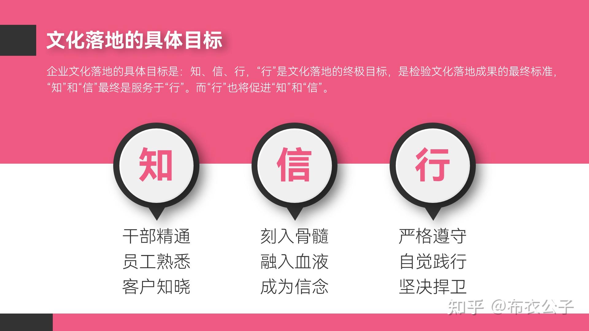 你就直接告诉我:企业文化该如何做吧!企业文化落地的思路推演:“知、信、行”模型 - 知乎
