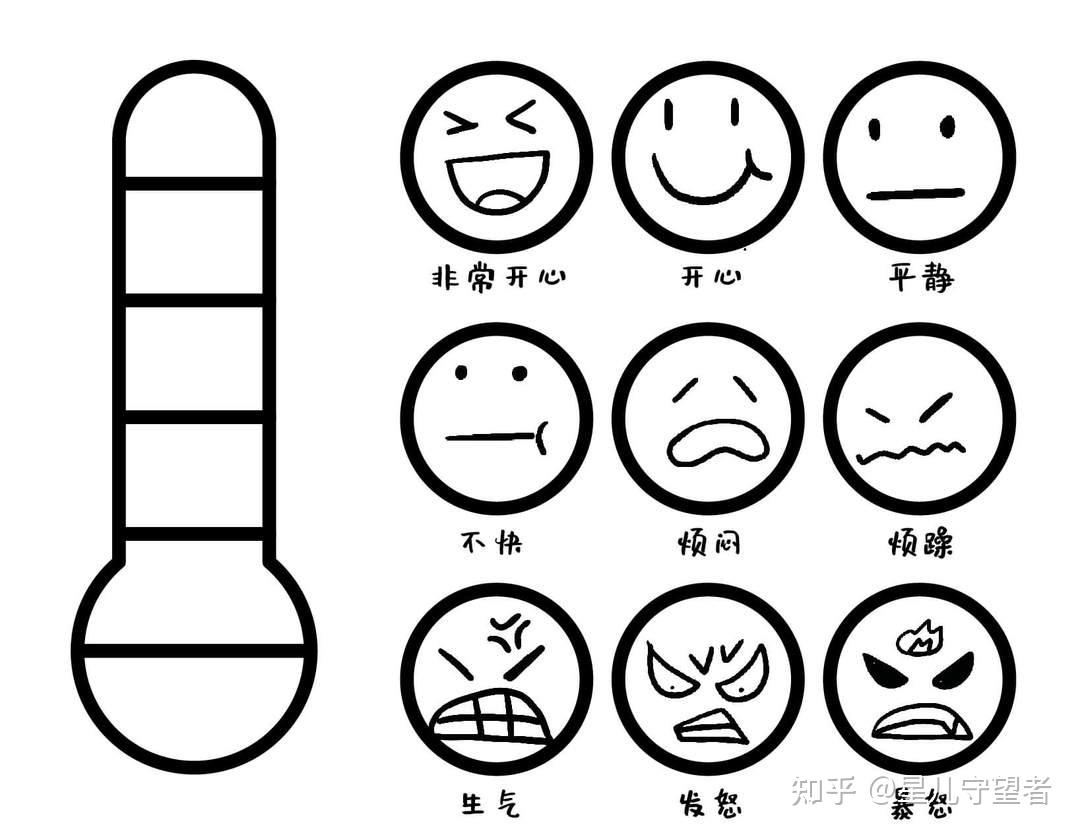 孩子人小脾气大？来试试这些儿童情绪识别管理方法！（含素材） - 知乎