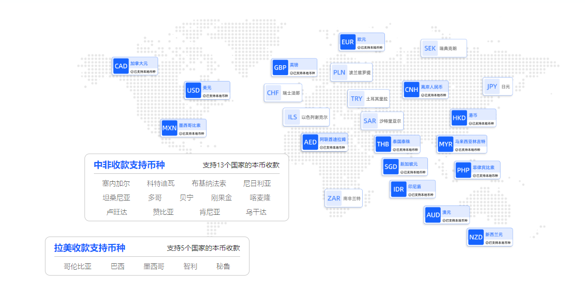 万里汇外贸B2B账户收遍全球