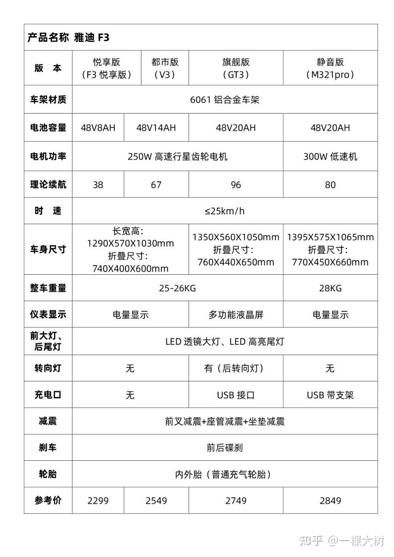 雅迪莱达电摩版配置图片