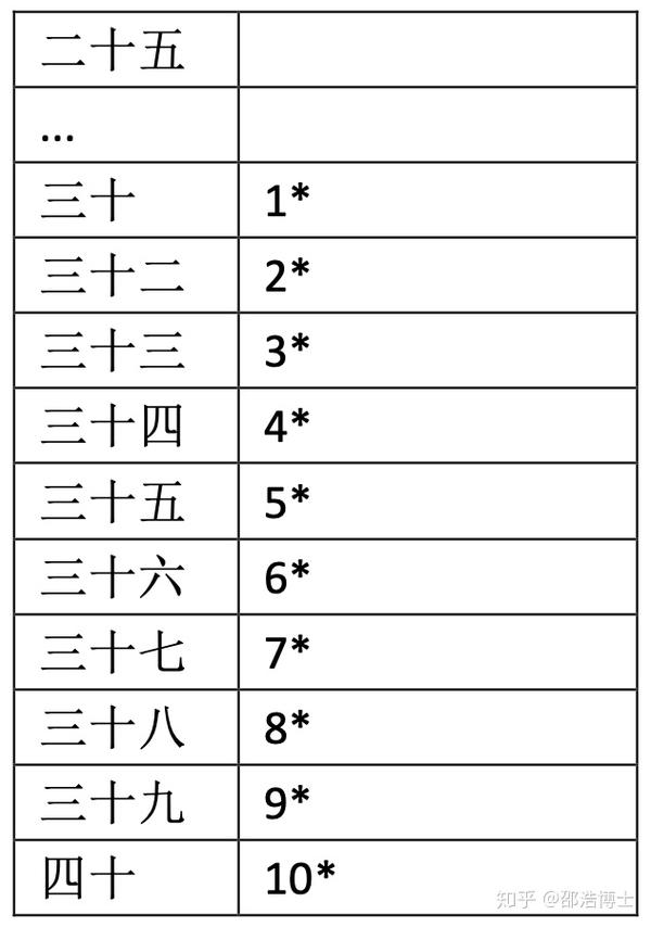 英语学习中的单词问题 知乎