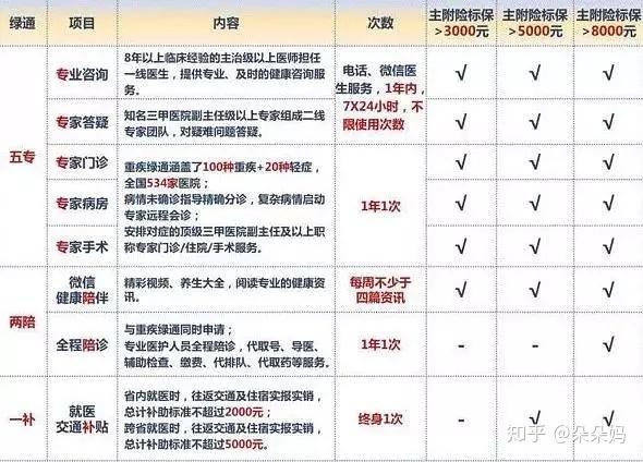 中意人寿排名_中意人寿(3)