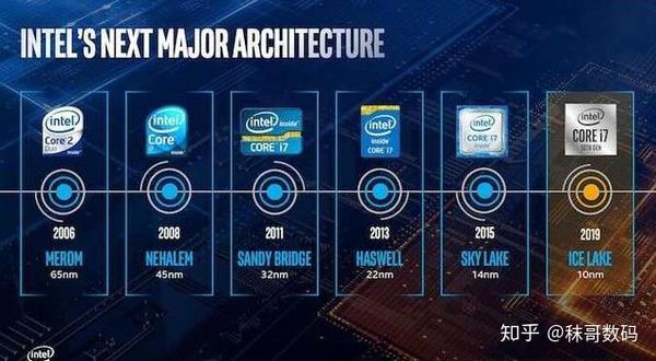 Intel 10代CPU科普及10代U电脑选购注意事项（一） - 知乎