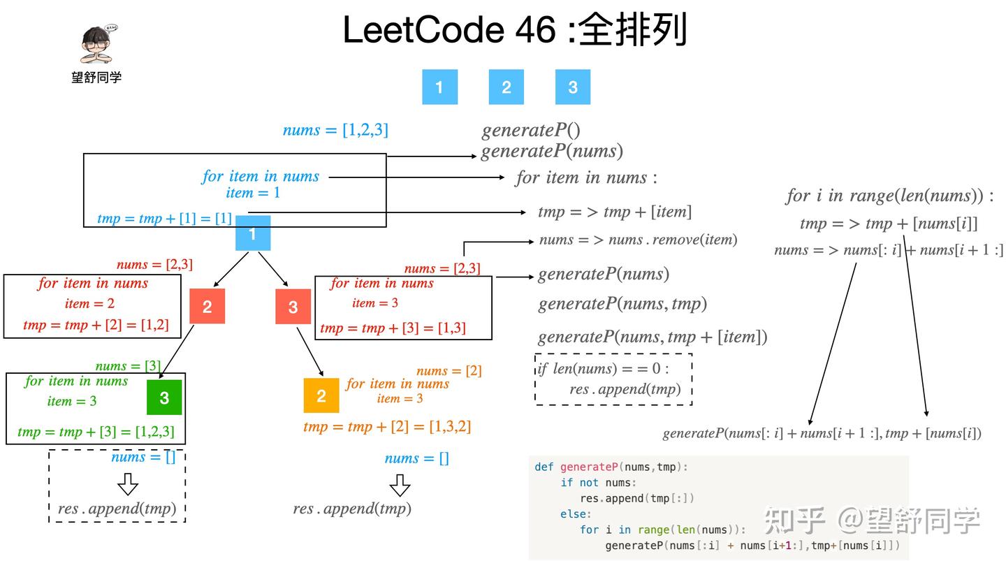 leetcode 46 全排列 详解 - 知乎