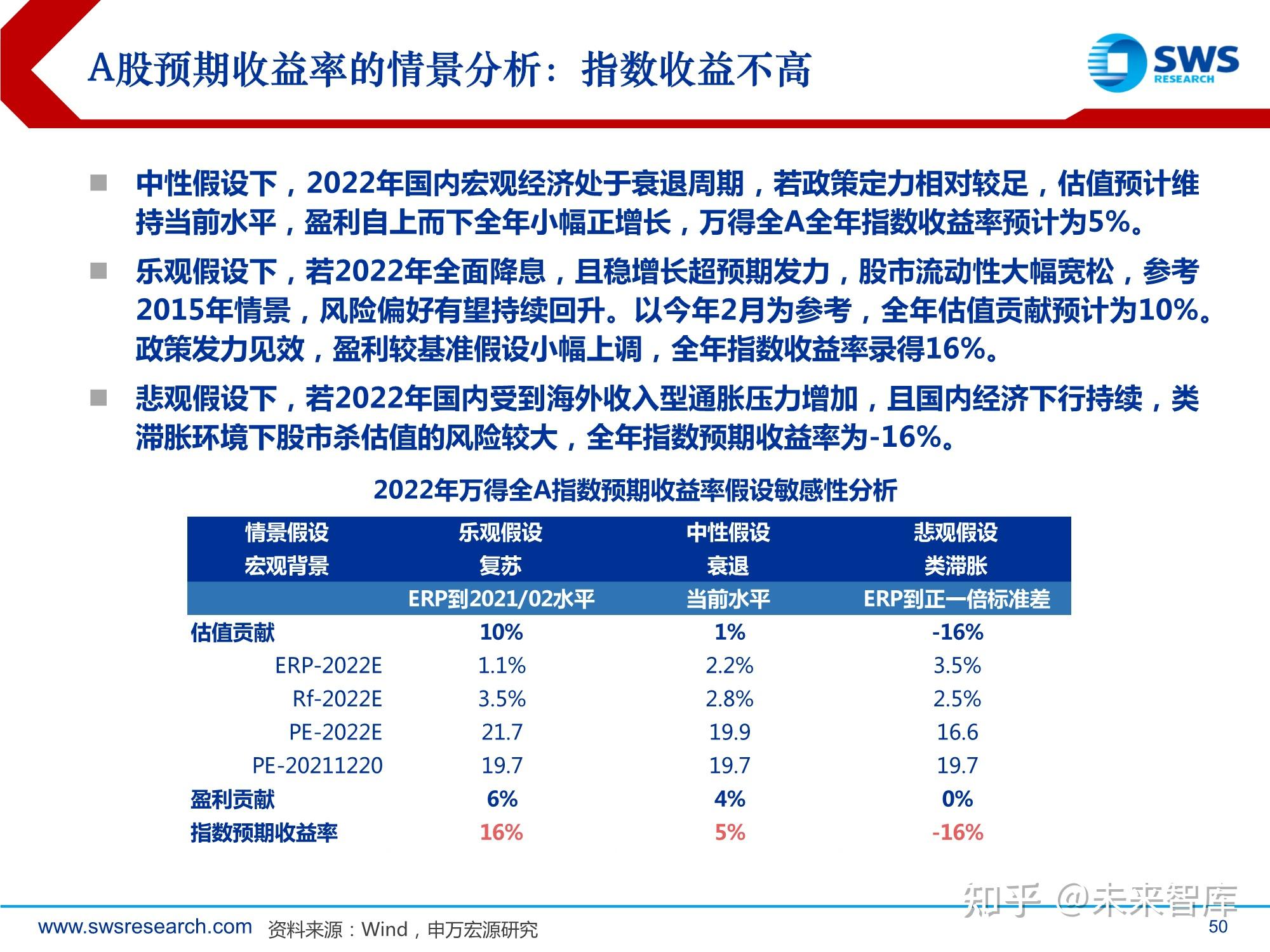 3 2022年大类资产的风险收益分析