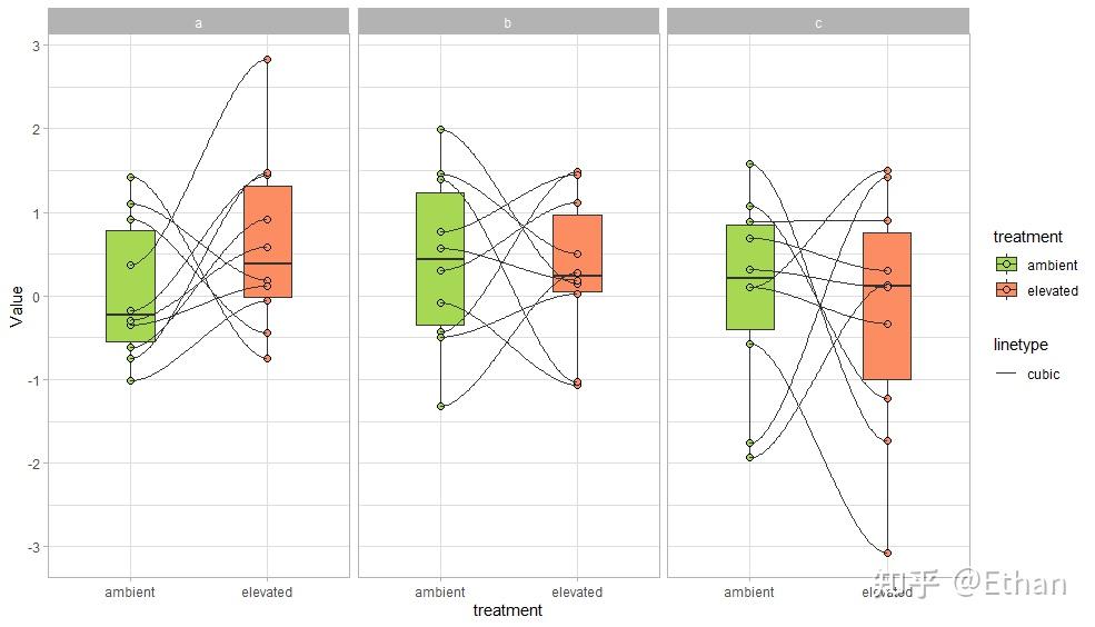 语言可视化之美:专业图标绘制指南(增强版)》图5-2-14 带连接线的双箱
