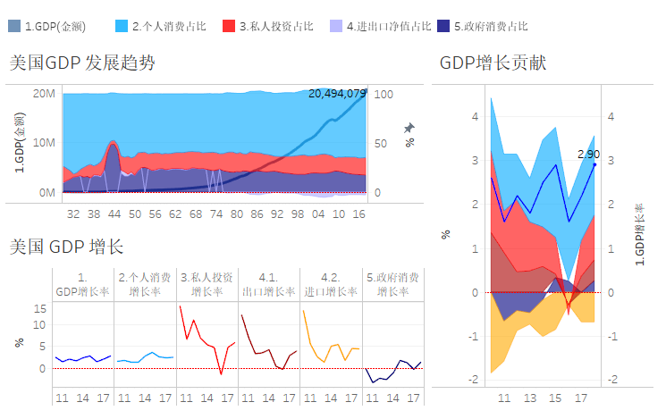 卫生投入占GDP比重低怎么办_中国制造业占gdp比重(2)