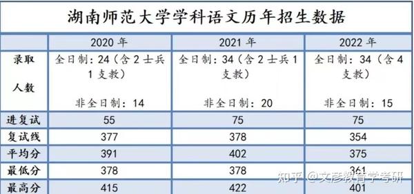 湖南师范自主招生_湖南师大自主招生_招生湖南自主师大的大学