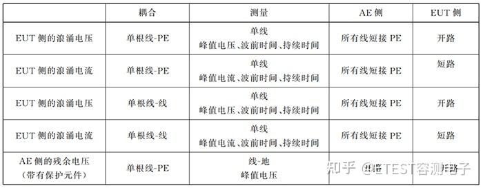 浪涌（冲击）抗扰度测试及校准方法探讨