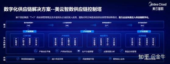 高效推動供應鏈數字化轉型美雲智數憑藉供應鏈控制塔秘訣深得人心
