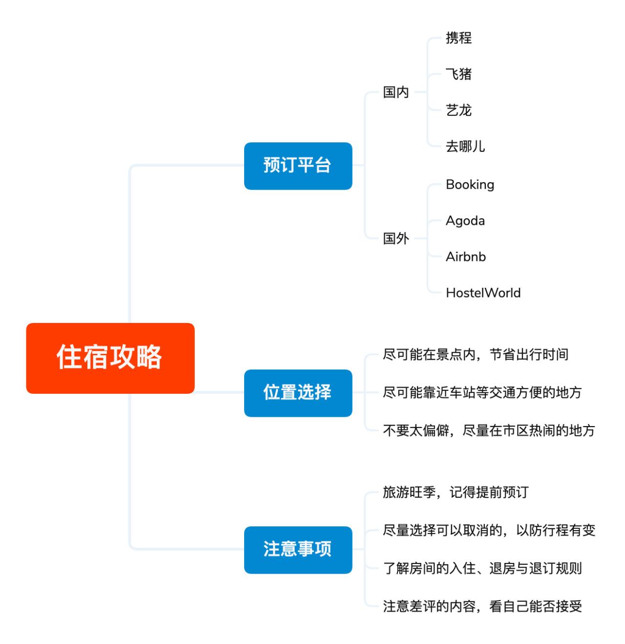 港澳5 天 4 晚旅游攻略【OKX 哈希游戏】区块链加密游戏玩法教程，新手必看！｜港澳地图怎么规划不绕路？高效打卡路线