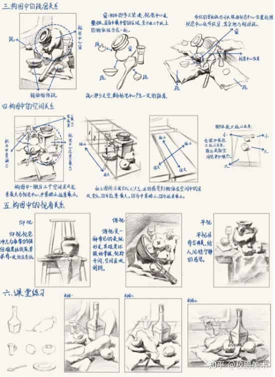 校尉美术 | 素描基础课程知识分析构图分析(必备) - 知乎