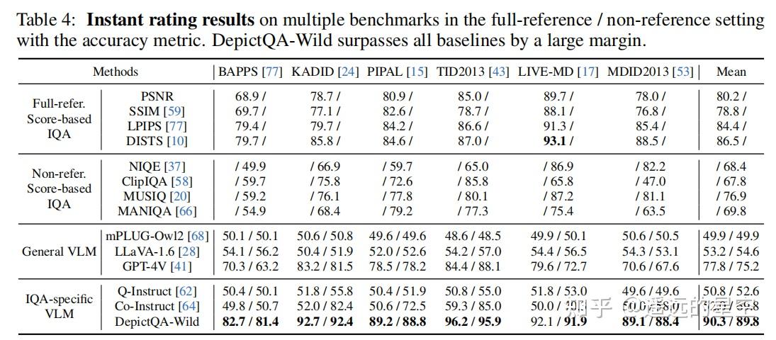 Descriptive Image Quality Assessment in the Wild - 知乎