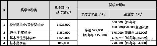 香港中文大学