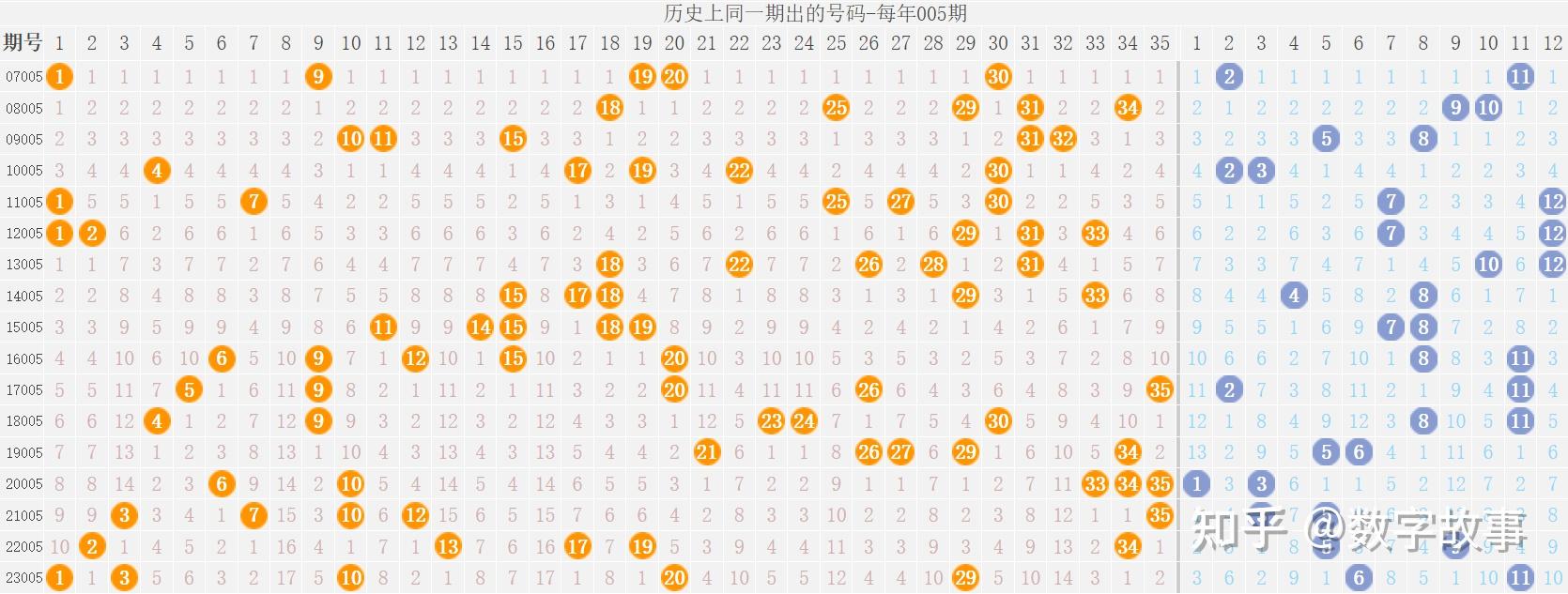 大樂透24004期開獎結果後區連號89中斷232期遺漏10注一等獎