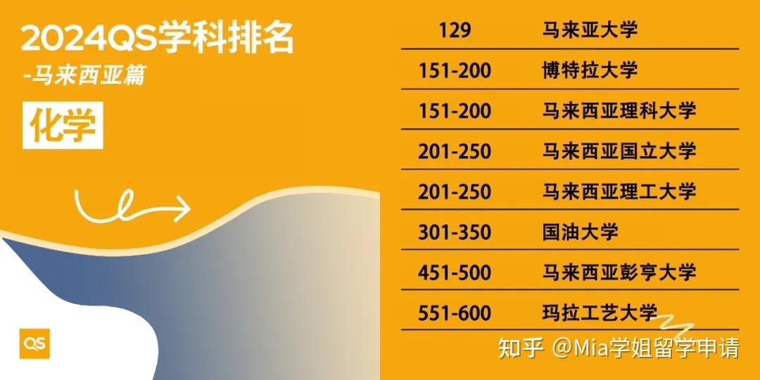 2024年qs世界大学排名公布(2024年qs世界前100的大学)