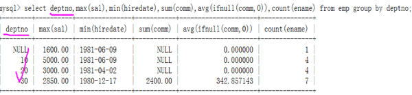 mysql-dql