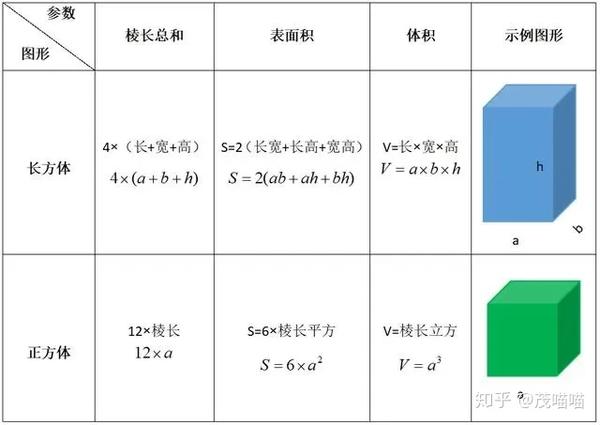 五年级数学知识点总结 长方体正方体的知识点 Ixieme网 五年级数学知识点总结 长方体正方体的知识点 Ixieme网