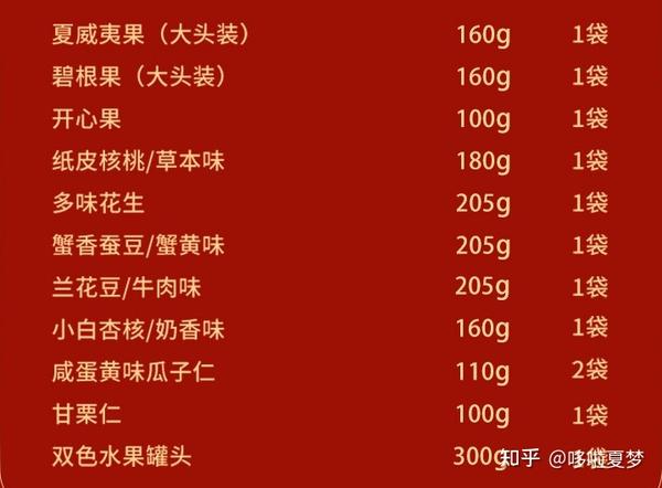有哪些好吃不贵的年货小零食?