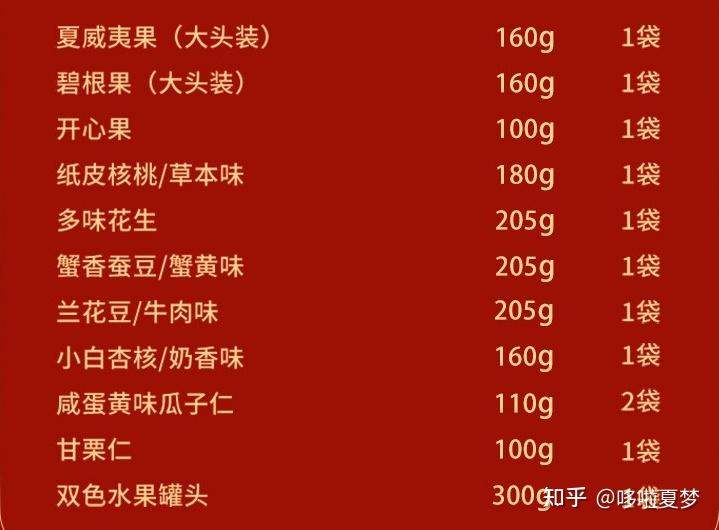 備年貨啦2022過年年貨大禮包推薦年貨節選購公司年貨採購過年送禮推薦