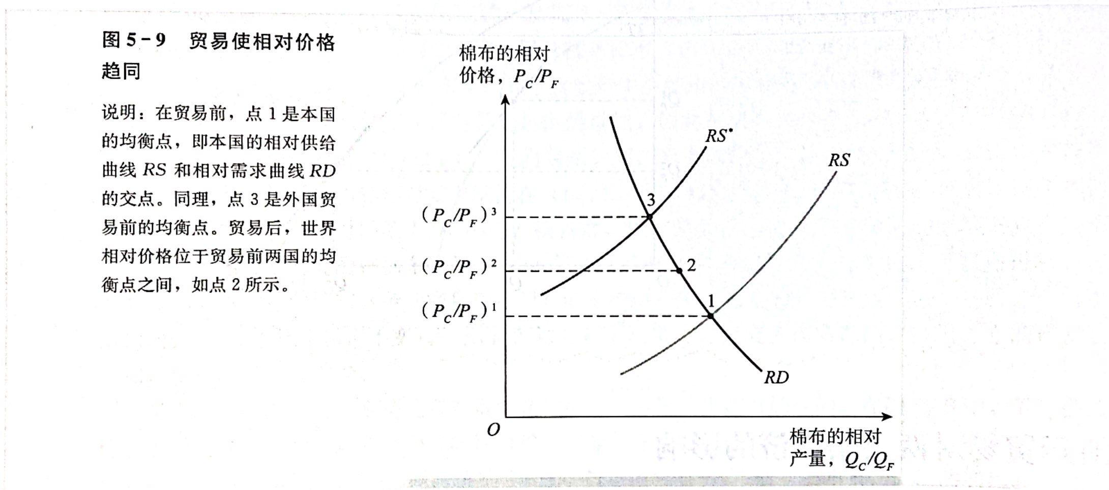 概述李嘉图模型,特定要素模型和赫克歇尔-俄林模型在分析与应用于要素