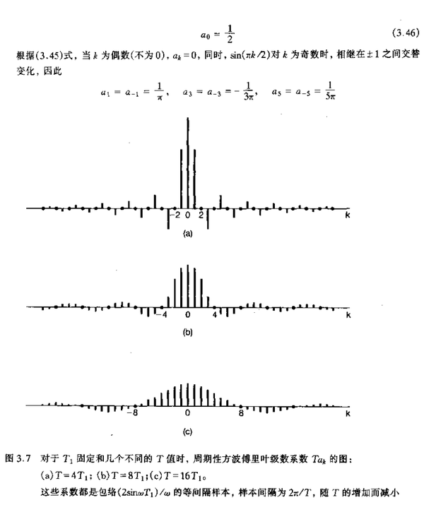 周期信号的傅里叶级数表示 - 知乎
