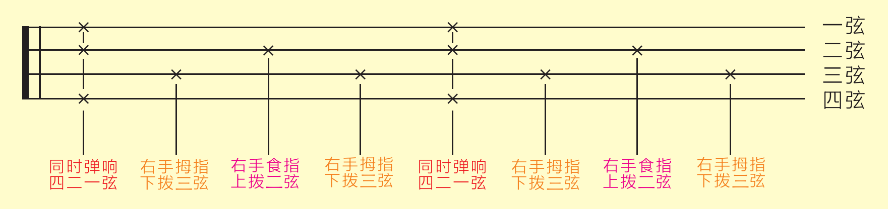 歌芮拉尤克里裡零基礎入門教學第六課分解節奏型與複合音分解彈唱