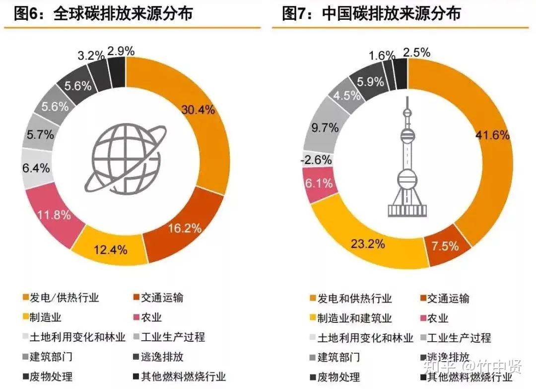 中国证监会称在研究发展碳排放权期货这种期货有市场前景吗