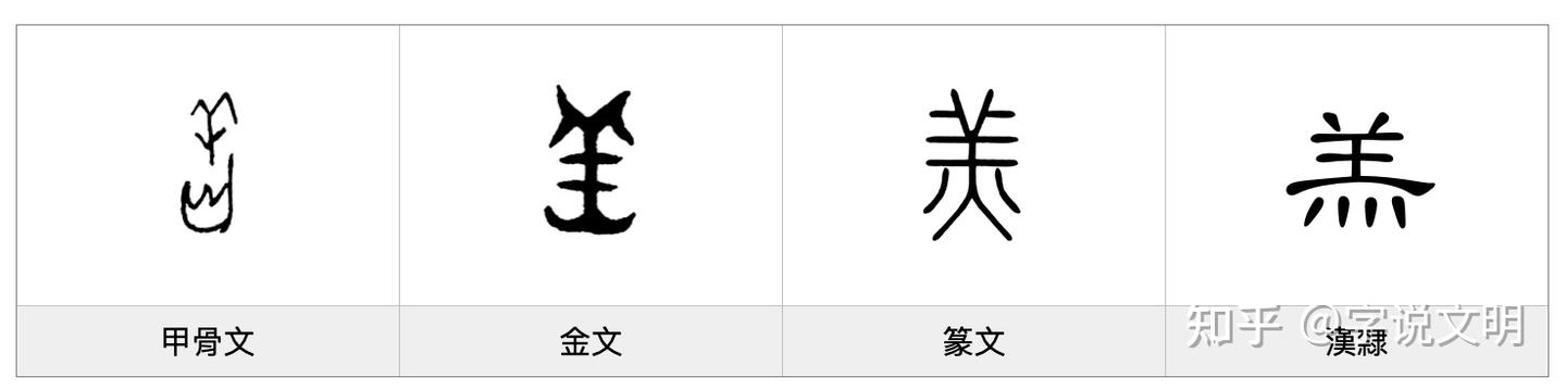 羔——每日一字·羊部字 - 知乎