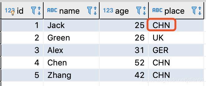 使用SQLAlchemy操作MySQL - 知乎