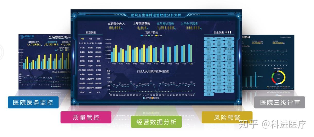 医疗大数据，医院质控发展的推动力 - 知乎