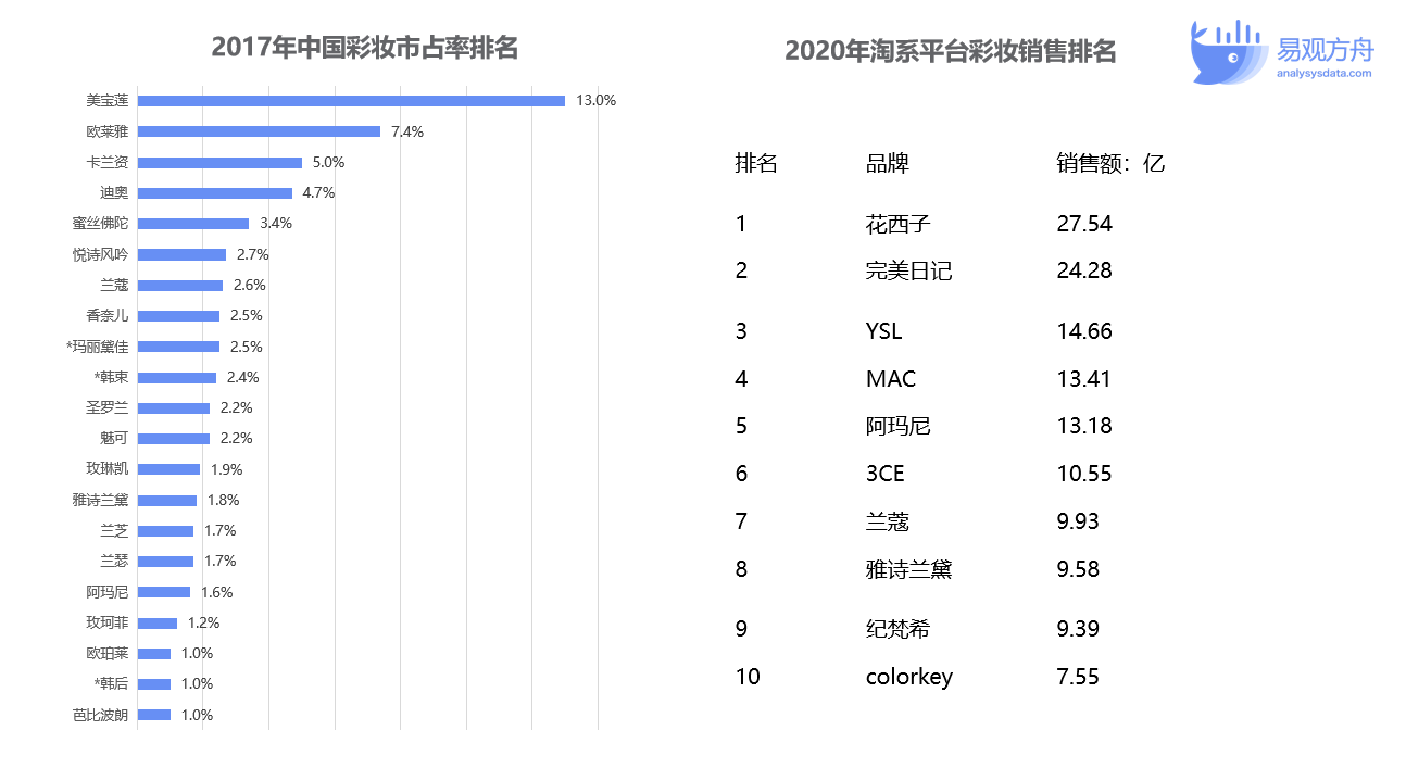 国货之光花西子让品牌一年吸金30亿的私域用户运营怎么做