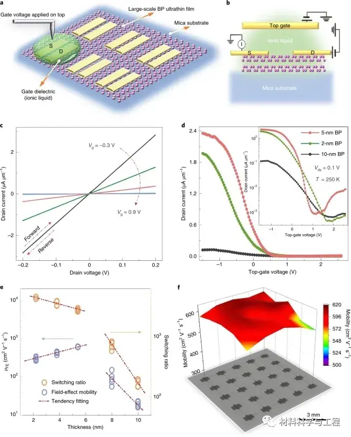 香港理工&中科大《Nature Mater》：大规模制备少层二维黑磷！ - 知乎
