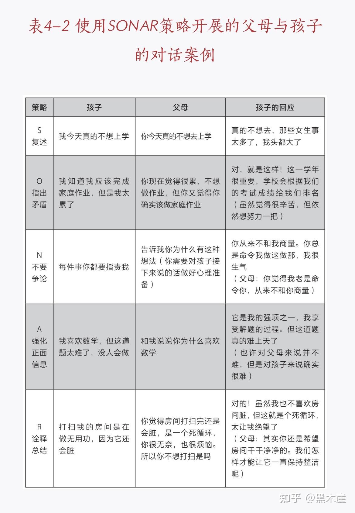 英）劳伦斯·艾莉森《阅人无数》摘录：抛弃“强者生存”，建立“善者生存”思维模式- 知乎