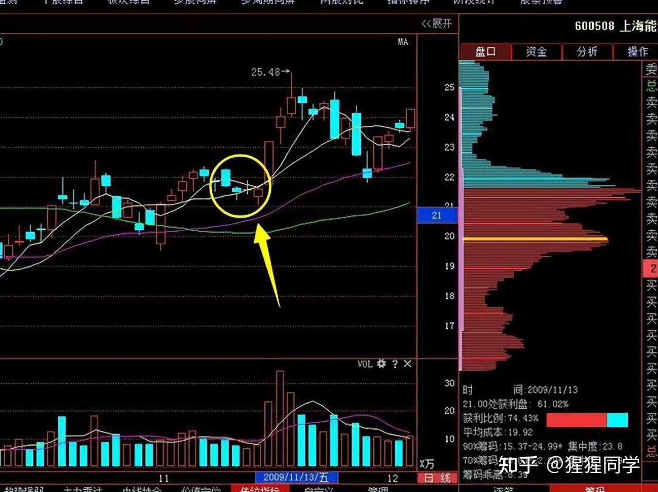 中国股市：股价明明很低，散户死也不动，庄家真的就没办法了吗？ - 知乎