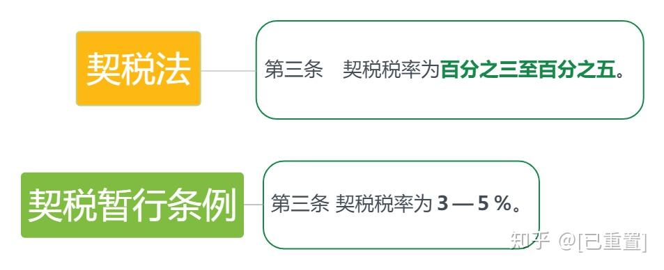 契税法八大亮点,将带来哪些影响?|附新旧对照表 - 知乎