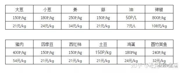 隔离失业物价上涨远在菲律宾的我要如何自保