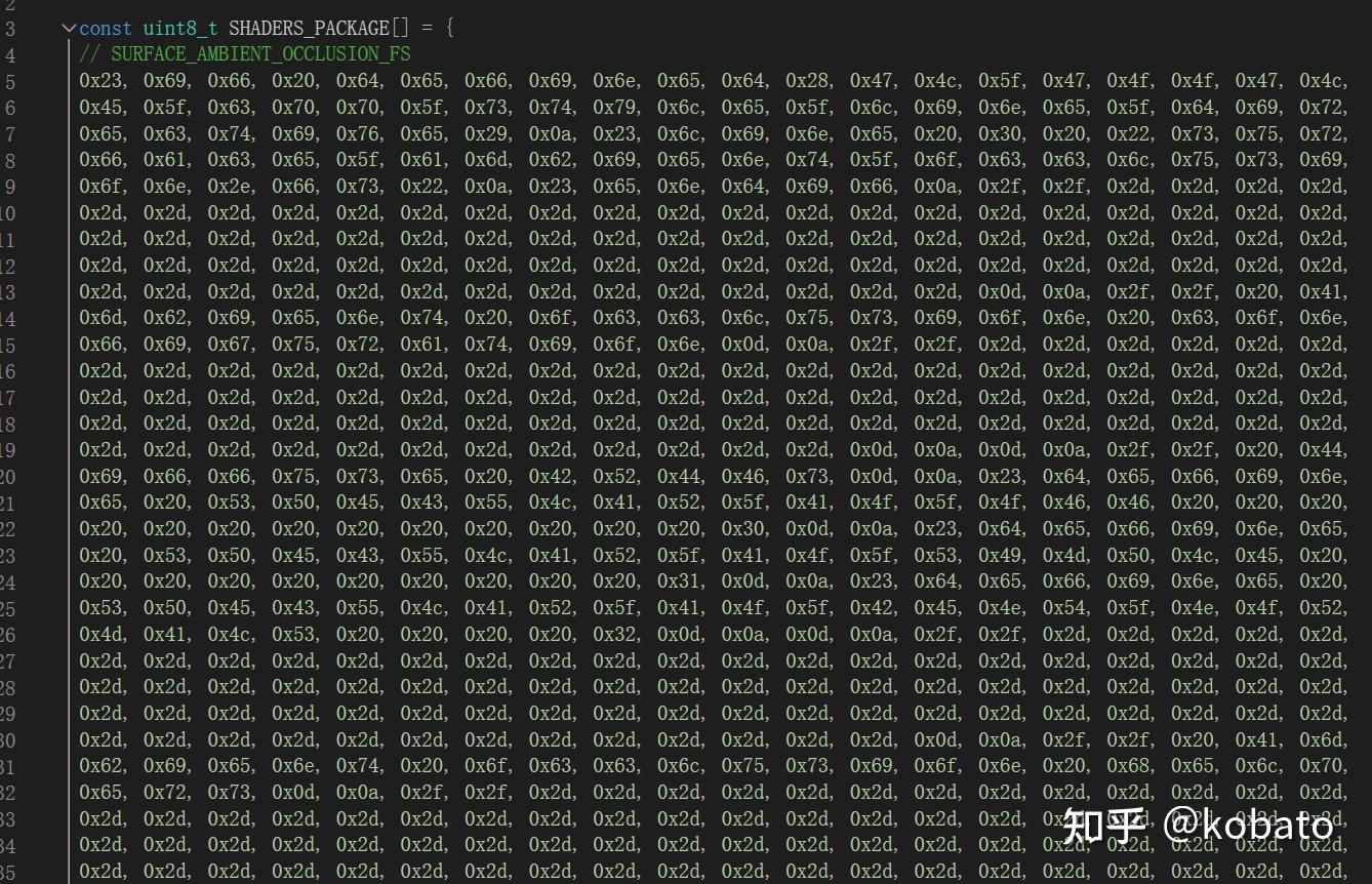 Triple Fs Data Filament 读码笔记(二)Resources - 知乎