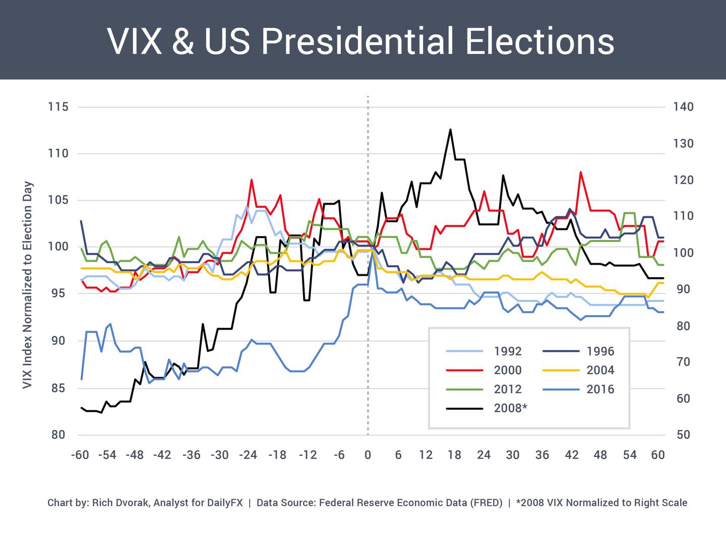 VIX 恐慌指数- 每天学点经济学- 知乎