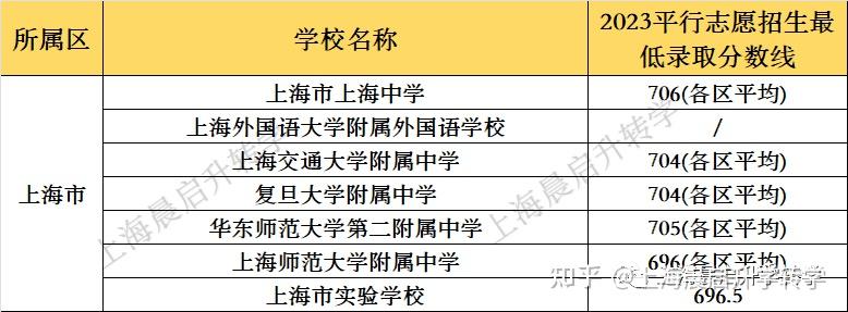 幼师重庆专业学校招聘信息_重庆的幼师专业专科学校排名_重庆幼师专业学校