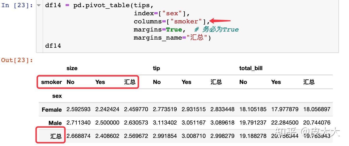 图解pandas透视表pivottable