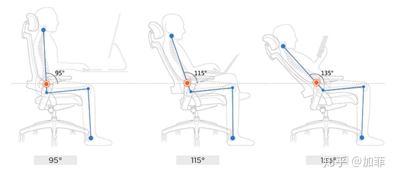 2022年618有哪些人体工学座椅值得推荐高性价比品牌型号人体工学椅